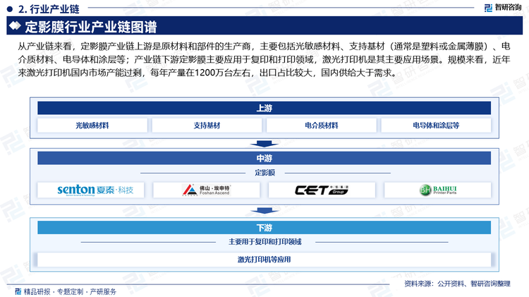 从产业链来看，定影膜产业链上游是原材料和部件的生产商，主要包括光敏感材料、支持基材（通常是塑料或金属薄膜）、电介质材料、电导体和涂层等；产业链下游定影膜主要应用于复印和打印领域，激光打印机是其主要应用场景。规模来看，近年来激光打印机国内市场产能过剩，每年产量在1200万台左右，出口占比较大，国内供给大于需求。