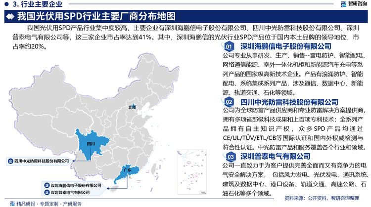 我国光伏用SPD产品行业集中度较高，主要企业有深圳海鹏信电子股份有限公司、四川中光防雷科技股份有限公司、深圳普泰电气有限公司等，这三家企业市占率达到41%。其中，深圳海鹏信的光伏行业SPD产品位于国内本土品牌的领导地位，市占率约20%。