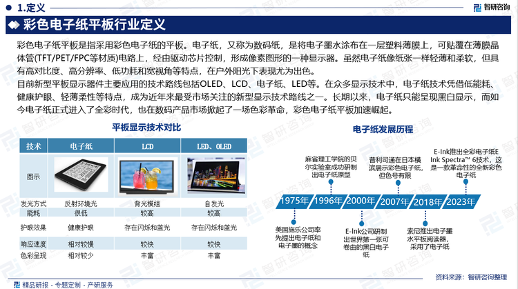 目前新型平板显示器件主要应用的技术路线包括OLED、LCD、电子纸、LED等。在众多显示技术中，电子纸技术凭借低能耗、健康护眼、轻薄柔性等特点，成为近年来最受市场关注的新型显示技术路线之一。长期以来，电子纸只能呈现黑白显示，而如今电子纸正式进入了全彩时代，也在数码产品市场掀起了一场色彩革命，彩色电子纸平板加速崛起。