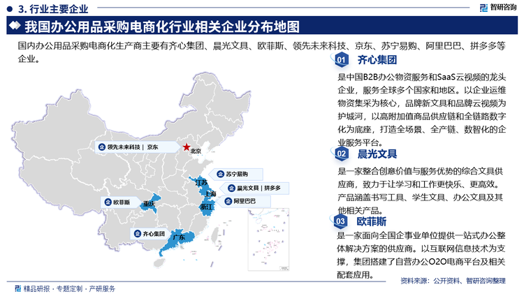 其中齐心集团是中国B2B办公物资服务和Saas云视频的龙头企业，服务全球多个国家和地区。以企业运维物资集采为核心，品牌新文具和品牌云视频为护城河，以高附加值商品供应链和全链路数字化为底座，打造全场景、全产链、数智化的企业服务平台。晨光文具是一家整合创意价值与服务优势的综合文具供应商，致力于让学习和工作更快乐、更高效。产品涵盖书写工具、学生文具、办公文具及其他相关产品。欧菲斯是一家面向全国企事业单位提供一站式办公整体解决方案的供应商。以互联网信息技术为支撑，集团搭建了自营办公020电商平台及相关配套应用。