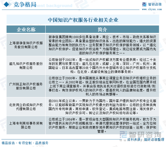 中国知识产权服务行业相关企业