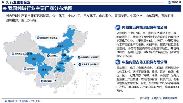 目前，我国纯碱行业产能集中度相对较高，纯碱厂家的话语权比较强。受制于中国天然碱资源匮乏，我国纯碱产能工艺主要以氨碱法和联碱法为主。随着我国纯碱企业整合、收购进程加快，我国纯碱行业集中度将进一步提升，同时，纯碱作为高能耗行业，供给端受到严格的政策约束，根据节能降碳的转型要求，未来一些低效产能或将逐步退出市场，未来新增产能将以天然碱为主，竞争格局有望重塑。具体来看，目前我国纯碱行业企业主要有远兴能源、金山化工、中盐化工、三友化工、山东海化、青海发投、中源化学、山东海天、五彩矿业、四川和邦、湖北双环等。