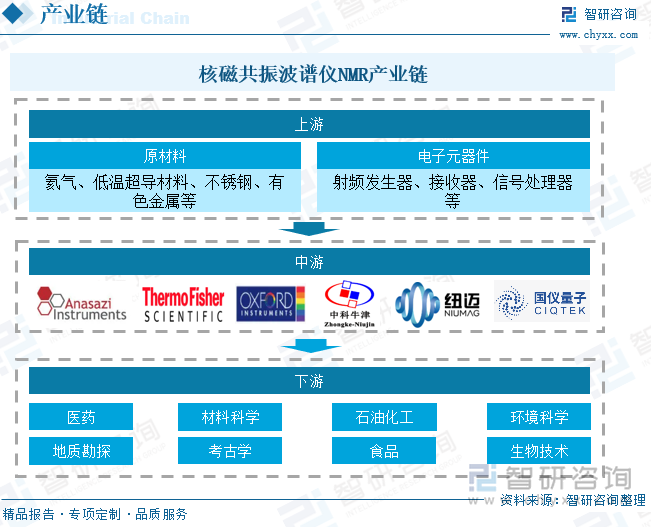 核磁共振波谱仪NMR产业链