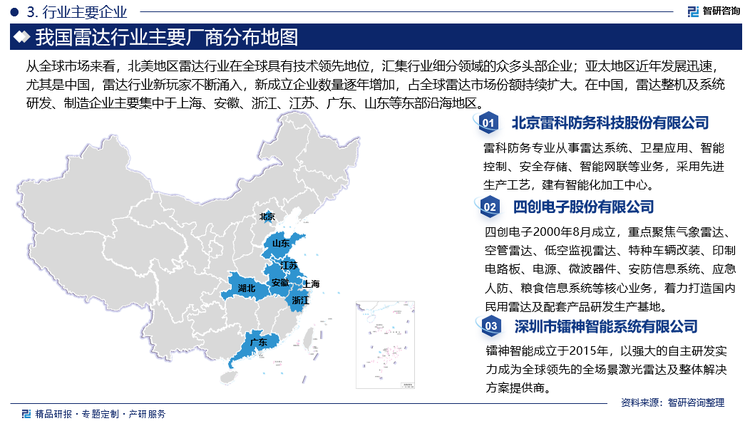 从企业竞争格局来看，我国雷达市场竞争第一梯队为中国电科14所、中国电科38所、北京微电子技术研究所、北京无线电测量研究所等国内知名雷达研究所，主要隶属于中国电子科技集团公司和中国航天科工集团。同时，国内头部雷达企业四创电子、国睿科技、天和防务、雷科防务等在军用和民用雷达领域深耕多年，具有丰富的雷达产品结构体系和客户资源，市场认可度高，位居行业第二梯队。此外，我国还存在众多企业，聚焦于毫米波雷达、激光雷达等细分领域，为新兴产业如无人驾驶、机器人等行业服务，主要代表企业有禾赛科技、思岚科技、镭神智能等。。