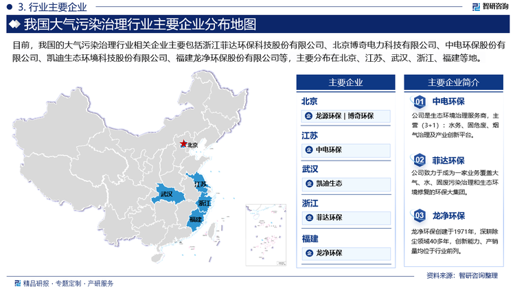 目前，我国的大气污染治理行业相关企业主要包括浙江菲达环保科技股份有限公司、北京博奇电力科技有限公司、中电环保股份有限公司、凯迪生态环境科技股份有限公司、福建龙净环保股份有限公司等，主要分布在北京、江苏、武汉、浙江、福建等地。