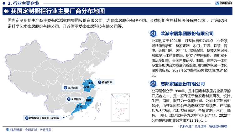 中国定制橱柜行业进入门槛较低，低端产品同质化现象较为严重，参与企业众多，竞争激烈，市场集中度较低。从品牌影响力来看，金牌厨柜、索菲亚、志邦家居、欧派家居等企业稳坐行业第一梯队，以其卓越的品质、创新的设计和周到的服务赢得了消费者的广泛认可。这些企业在市场上拥有较高的知名度和美誉度，是消费者在选择定制橱柜时的首选品牌。紧随其后的是第二梯队，包括我乐家居、尚品宅配和玛格家居等企业。第三梯队则包括全友家居、诗尼曼和青岛有屋智能家居等企业。