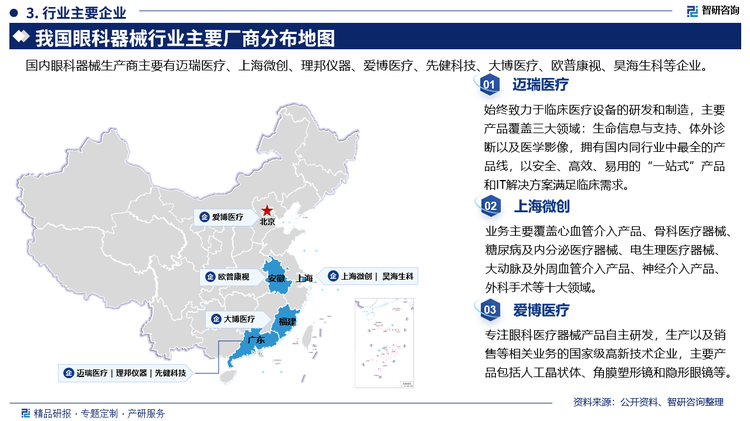 其中迈瑞医疗始终致力于临床医疗设备的研发和制造，主要产品覆盖三大领域:生命信息与支持、体外诊断以及医学影像，拥有国内同行业中最全的产品线，以安全、高效、易用的“一站式”产品和IT解决方案满足临床需求。上海微创业务主要覆盖心血管介入产品、骨科医疗器械:糖尿病及内分泌医疗器械、电生理医疗器械、大动脉及外周血管介入产品、神经介入产品、外科手术等十大领域。爱博医疗专注眼科医疗器械产品自主研发，生产以及销售等相关业务的国家级高新技术企业，主要产品包括人工晶状体、角膜塑形镜和隐形眼镜等。