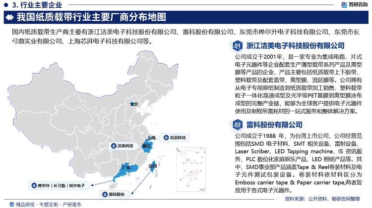 目前，载带行业目前主要以中、日、韩等国企业为主，占据了大部分的市场份额，其中日本生产企业的起步较早技术相对较为领先，韩国生产企业在最近几年时间内发展较快、海外销售持续增长，中国大陆及台湾地区也陆续涌现出优秀的生产企业，其竞争力水平逐步接近并在一些方面超越了日韩企业。从纸质载带细分来看，国外先进的纸质载带厂商包括日本大王制纸、王子制纸、台湾雷科股份、美国的3M等，纸质载带市场份额之前几乎被这几个跨国厂商垄断。目前，国内随着洁美科技等国产企业的快速崛起，在国产产品市场占有率稳步提升。