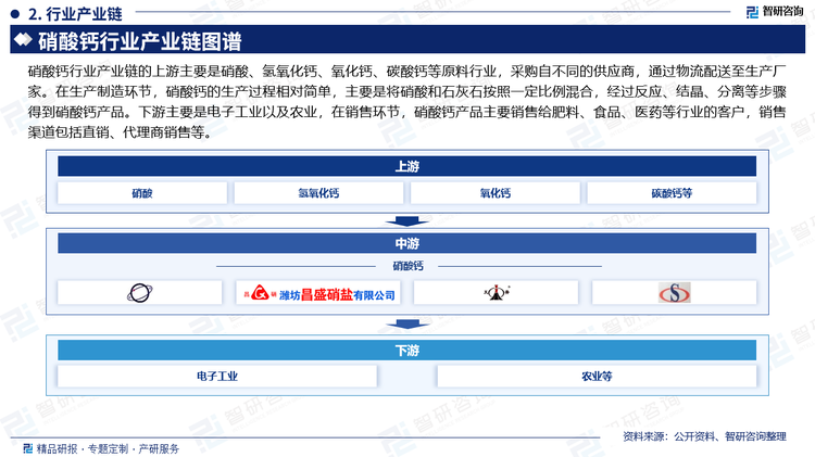 硝酸钙行业产业链的上游主要是硝酸、氢氧化钙、氧化钙、碳酸钙等原料行业，采购自不同的供应商，通过物流配送至生产厂家。在生产制造环节，硝酸钙的生产过程相对简单，主要是将硝酸和石灰石按照一定比例混合，经过反应、结晶、分离等步骤得到硝酸钙产品。下游主要是电子工业以及农业，在销售环节，硝酸钙产品主要销售给肥料、食品、医药等行业的客户，销售渠道包括直销、代理商销售等。