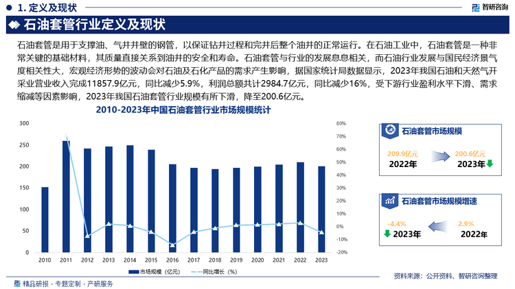 未来，随着我国供给侧结构性改革的深入推进，石油套管行业将不断进行转型升级，加快高端石油套管的技术突破和满足特殊领域需求，行业将向专精特、高附加值、智能化、绿色化、数字化、进口替代等方向发展。