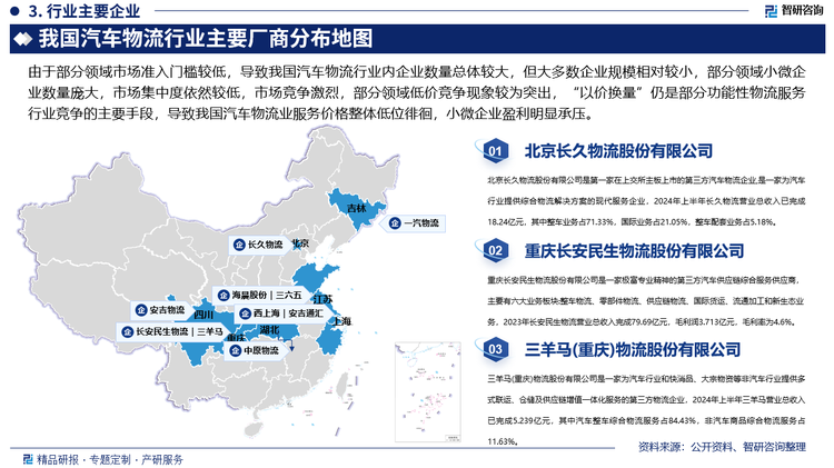 由于部分领域市场准入门槛较低，导致我国汽车物流行业内企业数量总体较大，但大多数企业规模相对较小，部分领域小微企业数量庞大，市场集中度依然较低，市场竞争激烈，部分领域低价竞争现象较为突出，“以价换量”仍是部分功能性物流服务行业竞争的主要手段，导致我国汽车物流业服务价格整体低位徘徊，小微企业盈利明显承压。