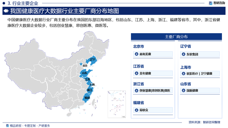 中国健康医疗大数据行业厂商主要分布在我国的东部沿海地区，包括山东、江苏、上海、浙江、福建等省市，其中，浙江省健康医疗大数据企业较多，包括创业慧康、思创医惠、微医等。