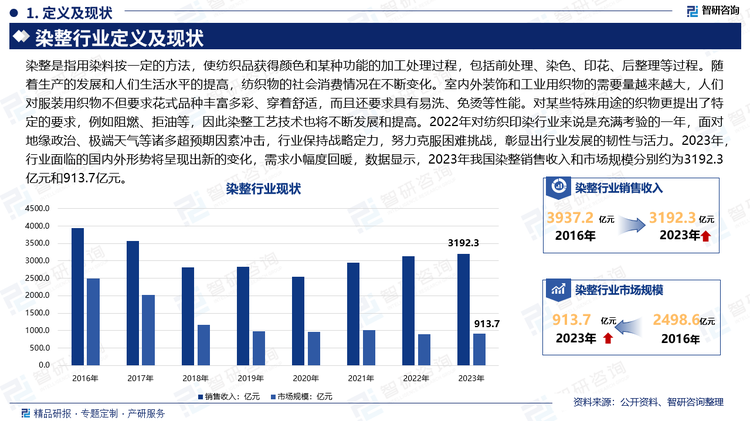 染整是指用染料按一定的方法，使纺织品获得颜色和某种功能的加工处理过程，包括前处理、染色、印花、后整理等过程。随着生产的发展和人们生活水平的提高，纺织物的社会消费情况在不断变化。室内外装饰和工业用织物的需要量越来越大，人们对服装用织物不但要求花式品种丰富多彩、穿着舒适，而且还要求具有易洗、免烫等性能。对某些特殊用途的织物更提出了特定的要求，例如阻燃、拒油等，因此染整工艺技术也将不断发展和提高。2022年对纺织印染行业来说是充满考验的一年，面对地缘政治、极端天气等诸多超预期因素冲击，行业保持战略定力，努力克服困难挑战，彰显出行业发展的韧性与活力。2023年，行业面临的国内外形势将呈现出新的变化，需求小幅度回暖，数据显示，2023年我国染整销售收入和市场规模分别约为3192.3亿元和913.7亿元。