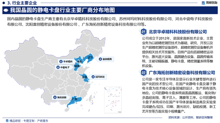 我国目前静电卡盘的研发制造仍处于起步阶段，虽部分产品已与业界先进水平持平，但在产品种类方面较行业头部企业仍有较大的差距，且在面向更高节IC制造需求的静电卡盘开发制造技术方面还落后于国际先进水平。国内企业开展静电卡盘研发，华卓精科已实现小规模量产。针对潜在的静电卡盘断供风险，目前已有多家国内制造商展开了静电卡盘的相关布局，并已取得了许多实质性的进展。目前已有包括华卓精科、海拓创新、中瓷电子、富创精密、珂玛科技等国家国内企业开始了静电卡盘相关的研发生产工作。其中华卓精科已开发出12寸PVD氮化铝静电卡盘，在一定程度上破除了海外厂商在静电卡盘领域的长期垄断局面，目前该产品已实现小规模量产。未来随着国家对关键半导体设备零部件研发的大力支持，美、日企业对我国静电卡盘产业链长期垄断的局面有望得到改变。