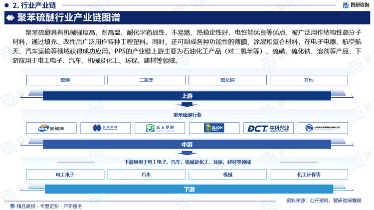 聚苯硫醚具有机械强度高、耐高温、耐化学药品性、不易燃、热稳定性好、电性能优良等优点，被广泛用作结构性高分子材料，通过填充、改性后广泛用作特种工程塑料。同时，还可制成各种功能性的薄膜、涂层和复合材料，在电子电器、航空航天、汽车运输等领域获得成功应用。PPS的产业链上游主要为石油化工产品（对二氯苯等）、硫磺、硫化钠、溶剂等产品，下游应用于电工电子、汽车、机械及化工、环保、建材等领域。