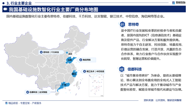 其中思特奇是中国IT行业发展和变革的积极参与者和贡献者，是国内领先的ICT(信息通信技术)基础设施及软件产品、行业解决方案和服务提供商。思特奇致力于自主研发、科技创新、场景应用价值运营的融合发展，打造开放、共赢的生态合作体系，助力行业客户与合作伙伴实现数字化转型、智慧运营和价值提升。佳都科技以“城市慧变得更好”为使命，提供从基础理论、核心算法到全场景应用的全栈式人工智能技术产品与解决方案，致力于推动城市与产业数智化转型，赋能全球城市现代化建设与治理。