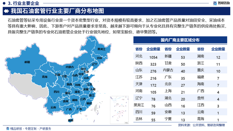 石油套管等钻采专用设备行业是一个资本密集型行业，对资本规模有较高要求，加之石油套管产品质量对油田安全、采油成本等具有重大影响，因此，下游客户对产品质量要求非常高，越来越下游可倾向于从专业化且具有完整生产链条的供应商处购买，具备完整生产链条的专业化石油套管企业处于行业领先地位，如常宝股份、德华集团等，其中，常宝股份专注于特殊专用管材生产制造，长期深耕于中小口径特色细分市场，常宝股份非API油套管得到塔里木油田、西南油气田、中海油等客户认可，常宝股份完成超级13Cr油管技术评价，CBS3油管在塔里木油田亚洲最深水平井成功下井，超级13Cr油管正式进入塔里木市场，常宝13CrCBS3油管成功服役我国第一口海上二氧化碳回注井，推进了高端油井管国产化进程；外贸油套管成熟市场份额进一步提升，新产品管件用管取得突破。