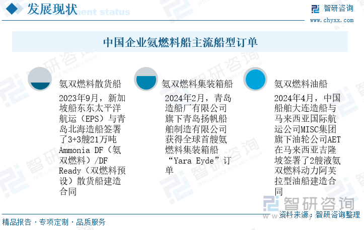 中国企业氨燃料船主流船型订单