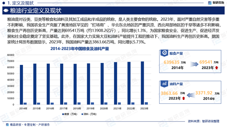 尽管我国粮食整体种植面积企稳，但随着我国种业研发的不断推进以及防虫害、防灾害能力持续提升，我国粮食产量保持较快增长。2015以来，中国粮食产量已连续9年保持在6.5亿吨以上；且2023年，面对严重自然灾害等多重不利影响，我国农业生产克服了黄淮地区罕见的“烂场雨”、华北东北地区的严重洪涝、西北局部地区的干旱等诸多不利影响，粮食生产再创历史新高，产量达到69541万吨（约13908.2亿斤），同比增长1.3%，为国家粮食安全、促进生产、促进经济发展和社会稳定奠定了坚实基础。此外，在国家大力实施大豆和油料产能提升工程的推动下，我国油料生产再创历史新高。据国家统计局发布数据显示，2023年，我国油料产量达3863.66万吨，同比增长5.73%。