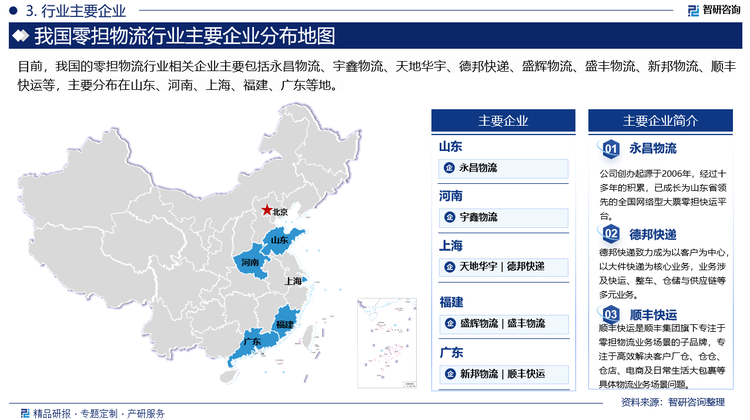 目前，我国的零担物流行业相关企业主要包括永昌物流、宇鑫物流、天地华宇、德邦快递、盛辉物流、盛丰物流、新邦物流、顺丰快运等，主要分布在山东、河南、上海、福建、广东等地。从零担收入排名前十的企业来看，我国零担物流前10企业收入突破1375亿元，占30强榜单总收入的90.4%。而在2022年CR10占30强榜单总收入的比重为85.6%，可见零担物流行业集中度有所提升。