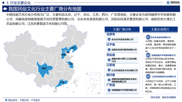 中国民俗文化行业分布较为广泛，主要包括北京、辽宁、河北、江苏、四川、广东等地区，主要企业为深圳锦绣中华发展有限公司、成都武侯祠锦里旅游文化经营管理有限公司、北京老舍茶馆有限公司、沈阳杂技演艺集团有限公司、曲阳宏州大理石工艺品有限公司、江苏苏豪爱涛文化有限公司等。