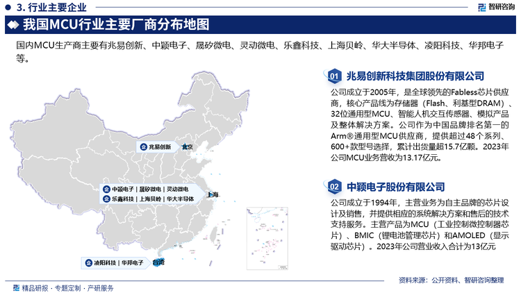 从全球MCU行业竞争格局来看，全球主要供应商仍以国外厂家为主，行业集中度相对较高，国内MCU厂商仅在中低端市场具备较强竞争力。全球MCU厂商主要为瑞萨电子（日本）、恩智浦（荷兰）、得捷电子（美国）、英飞凌（德国）、微芯科技（美国）、三星电子（韩国）、意法半导体（意法）、赛普拉斯（美国）。各大厂商为争夺市场份额，积极布局强劲增长的物联网应用领域，并在MCU厂商之间发生数起大规模并购事件；从中国市场格局来看，目前我国MCU八成市场被国外厂商占据，但国内厂商凭借成本优势、服务能力的助力，逐步完成中低端MCU领域的国产化，并积极布局中高端市场。目前，兆易创新、中颖电子、晟矽微电、灵动微电等本土企业，已经掌握32位MCU技术，加上我国物联网和汽车电子的发展位于世界前列，在全球MCU持续缺货的背景下，许多终端制造厂纷纷选择使用国产MCU替代，有望给国内厂商带来机遇。