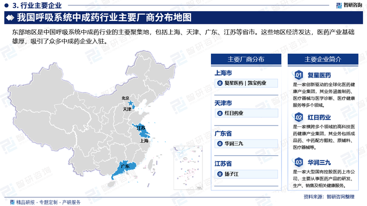 东部地区是中国呼吸系统中成药行业的主要聚集地，包括上海、天津、广东、江苏等省市。这些地区经济发达，医药产业基础雄厚，吸引了众多中成药企业入驻。