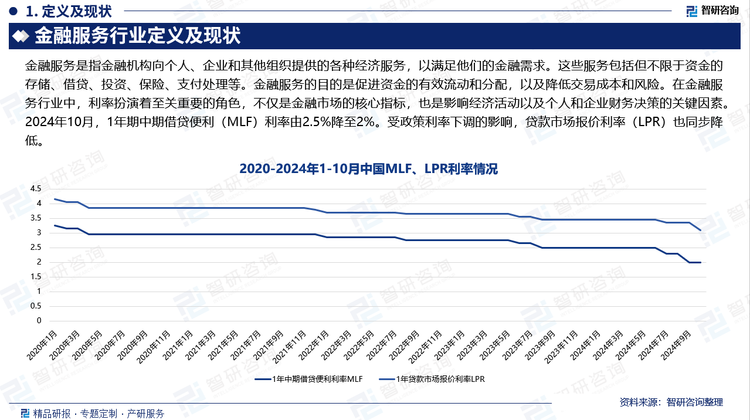 在金融服务行业中，利率扮演着至关重要的角色，不仅是金融市场的核心指标，也是影响经济活动以及个人和企业财务决策的关键因素。2024年三季度，金融市场利率呈现出以下几个显著特征：首先，政策利率首次下调，带动金融市场利率普遍下行。9月24日，人民银行宣布将7天逆回购利率从1.7%下调至1.5%，这一单次降息幅度在历史上较为罕见。随后在10月，1年期中期借贷便利（MLF）利率由2.5%降至2%。受政策利率下调的影响，贷款市场报价利率（LPR）也同步降低。这一系列降息操作显著降低了企业和个人的融资成本，进而促进了信贷市场的活跃度和增长。