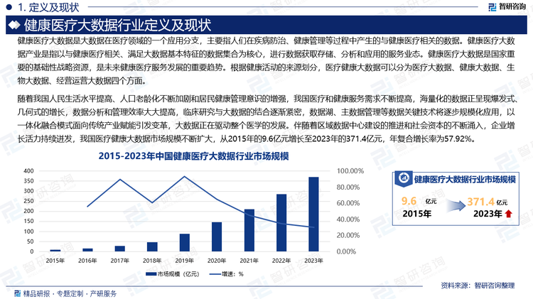 随着我国人民生活水平提高、人口老龄化不断加剧和居民健康管理意识的增强，我国医疗和健康服务需求不断提高，海量化的数据正呈现爆发式、几何式的增长，数据分析和管理效率大大提高，临床研究与大数据的结合逐渐紧密，数据湖、主数据管理等数据关键技术将逐步规模化应用，以一体化融合模式面向传统产业赋能引发变革，大数据正在驱动整个医学的发展。伴随着区域数据中心建设的推进和社会资本的不断涌入，企业增长活力持续迸发，我国医疗健康大数据市场规模不断扩大，从2015年的9.6亿元增长至2023年的371.4亿元，年复合增长率为57.92%。