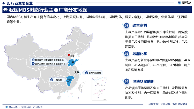 其中瑞丰高材主导产品为:丙烯酸酯类抗冲改性剂、丙烯酸酯类加工助剂、抗冲改性剂MBS树脂和超高分子量PVC发泡调节剂、抗冲改性剂CPE，PVC润滑剂。鼎鼎化学主导产品有新型环保抗冲改性剂MBS树脂、ACR树脂、ASA高胶粉、ACM树脂、SAN树脂、消光剂和润滑剂等。淄博华星助剂产品领域覆盖聚氯乙烯加工助剂、发泡调节剂抗冲改性剂、内外润滑剂、稳定剂及其它塑料助剂。