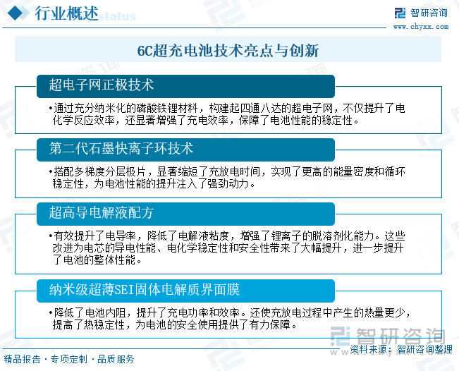 6C超充电池技术亮点与创新