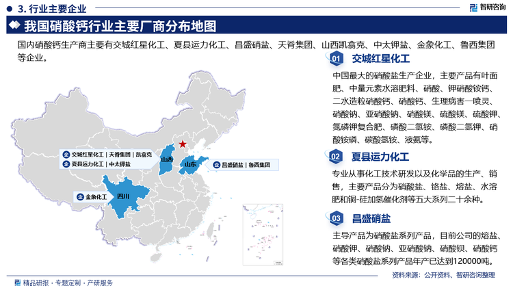 其中交城红星化工中国最大的硝酸盐生产企业，主要产品有叶面肥、中量元素水溶肥料、硝酸、钾硝酸铵钙二水造粒硝酸钙、硝酸钙、生理病害一喷灵、硝酸钠、亚硝酸钠、硝酸镁、硫酸镁、硫酸钾氮磷钾复合肥、磷酸二氢铵、磷酸二氢钾、硝酸铵磷、碳酸氢铵、液氨等。夏县运力化工专业从事化工技术研发以及化学品的生产、销售，主要产品分为硝酸盐、铬盐、熔盐、水溶肥和铜-硅加氢催化剂等五大系列二十余种。昌盛硝盐主导产品为硝酸盐系列产品，目前公司的熔盐硝酸钾、硝酸钠、亚硝酸钠、硝酸钡、硝酸钙等各类硝酸盐系列产品年产已达到120000吨。