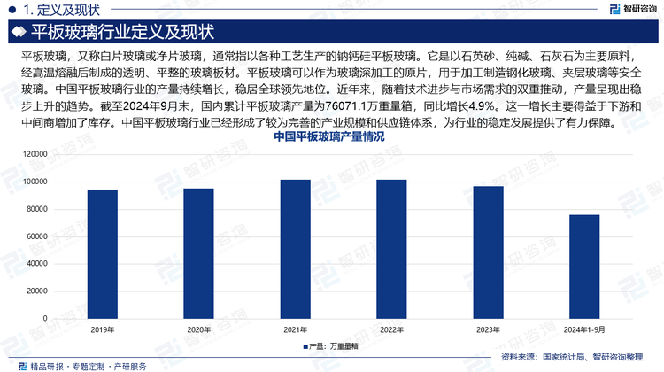 平板玻璃，又称白片玻璃或净片玻璃，通常指以各种工艺生产的钠钙硅平板玻璃。它是以石英砂、纯碱、石灰石为主要原料，经高温熔融后制成的透明、平整的玻璃板材。平板玻璃可以作为玻璃深加工的原片，用于加工制造钢化玻璃、夹层玻璃等安全玻璃。中国平板玻璃行业的产量持续增长，稳居全球领先地位。近年来，随着技术进步与市场需求的双重推动，产量呈现出稳步上升的趋势。截至2024年9月末，国内累计平板玻璃产量为76071.1万重量箱，同比增长4.9%。这一增长主要得益于下游和中间商增加了库存。中国平板玻璃行业已经形成了较为完善的产业规模和供应链体系，为行业的稳定发展提供了有力保障。