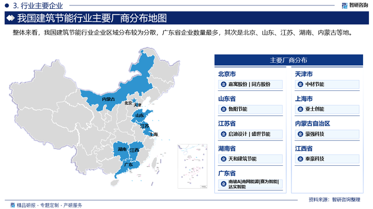 整体来看，我国建筑节能行业企业区域分布较为分散，广东省企业数量最多，其次是北京、山东、江苏、湖南、内蒙古等地。