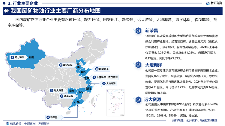 其中新荣昌是广东省较具规模的大型综合性危险废物处置和资源综合利用产业基地。经营项目有：含重金属污泥（包括火法和湿法）、废矿物油、含铜蚀刻废液等。2024年上半年公司营收2.23亿元，同比增长54.23%，归属净利润为-0.19亿元，同比下降79.39%。大地海洋是一家专注于废弃资源综合利用的国家高新技术企业，主要从事废矿物油、废乳化液、废滤芯/油桶（壶）等危废收集、资源化利用与无害化处置业务。2024年上半年公司营收4.31亿元，同比增长2.79%，归属净利润为0.34亿元，同比增长30.34%。远大资源主要从事废矿物油(HW08全项) 和废乳化液(HW09) 全项的综合利用。产品主要有：润滑油基础油75SN、150SN、250SN、350SN，尾油，抽出油。