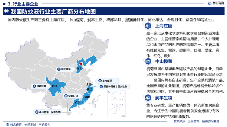 其中上海莊臣是一家以從事化學原料和化學制品制造業(yè)為主的企業(yè)，主要經(jīng)營家庭清潔用品、個人護理用品和殺蟲產(chǎn)品的世界的制造商之一。主要品牌有威猛先生、雷達、碧麗珠、佳麗、愛家、奇?zhèn)?、紅鳥、歐護。中山欖菊是國內(nèi)早期電熱驅蚊產(chǎn)品的制造企業(yè)，目前已發(fā)展成為中國家庭衛(wèi)生殺蟲行業(yè)的領軍企業(yè)之是國內(nèi)擁有自主研發(fā)、生產(chǎn)全系列消殺產(chǎn)品-:不全國布局的企業(yè)集團，欖菊產(chǎn)品暢銷全球40多個國家和地區(qū)，其中蚊香市場占有率穩(wěn)居全國前列。潤本生物集專業(yè)研發(fā)、生產(chǎn)和銷售為一體的新型民族企業(yè)，專注于為中國消費者提供安全/溫和/有效的驅蚊護理產(chǎn)品和優(yōu)質服務。