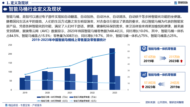 未来，智能马桶将集成更多功能，除了基本的座圈加热、温水清洗、暖风烘干、自动除臭等功能外，健康监测功能会不断强化和普及，此外，智能马桶与智能家居系统的融合更加紧密，实现更便捷的智能交互，用户可以通过语音控制、手机APP远程控制等方式操作智能马桶，还可以与其他智能家电实现联动，例如在用户起床后，智能马桶自动开启，卫生间灯光自动亮起，浴室镜显示当天的天气和日程安排等，为用户提供更加智能化、便捷化的生活体验。