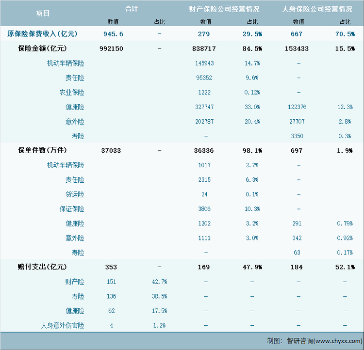 2024年1-8月辽宁省(不含大连市)保险业经营详情表