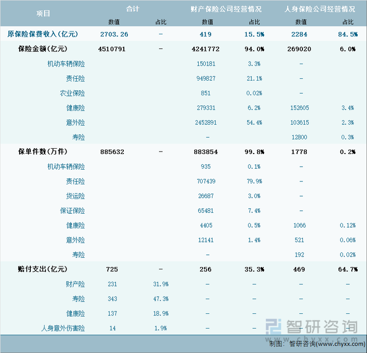 2024年1-8月北京市保险业经营详情表