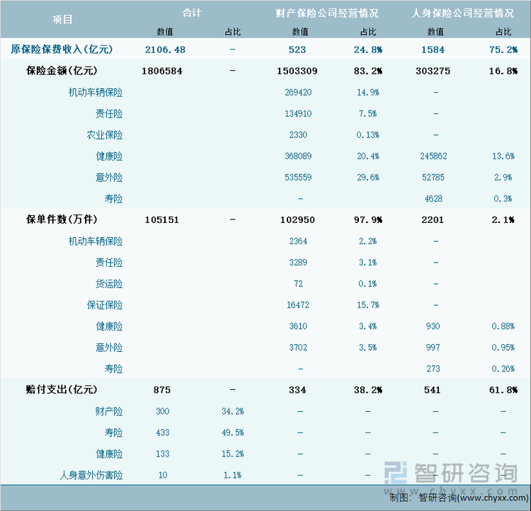 2024年1-8月河南省保险业经营详情表