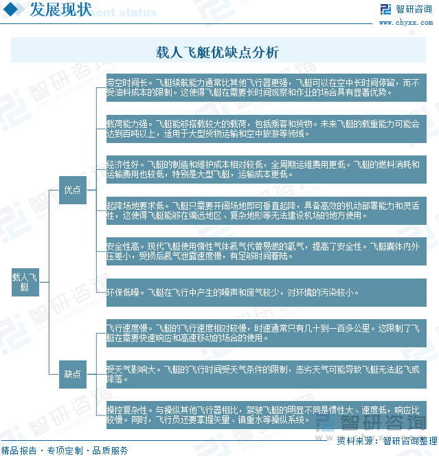 载人飞艇优缺点分析