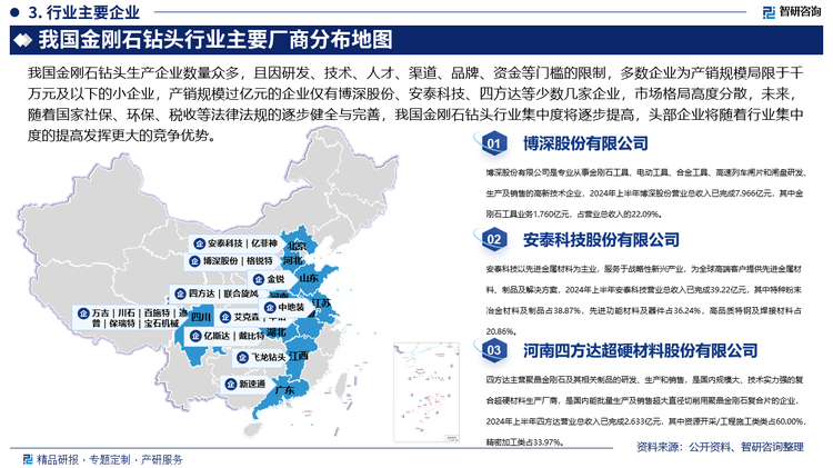 我国金刚石钻头生产企业数量众多，且因研发、技术、人才、渠道、品牌、资金等门槛的限制，多数企业为产销规模局限于千万元及以下的小企业，产销规模过亿元的企业仅有博深股份、安泰科技、四方达等少数几家企业，市场格局高度分散，未来，随着国家社保、环保、税收等法律法规的逐步健全与完善，我国金刚石钻头行业集中度将逐步提高，头部企业将随着行业集中度的提高发挥更大的竞争优势。