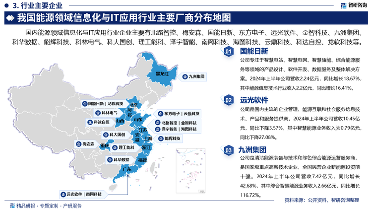 其中国能日新专注于智慧电站、智慧电网、智慧储能、综合能源服务等领域的产品设计、软件开发、数据服务及整体解决方案。2024年上半年公司营收2.24亿元，同比增长18.67%，其中能源信息技术行业收入2.2亿元，同比增长16.41%。远光软件是国内主流的企业管理、能源互联和社会服务信息技术、产品和服务提供商。2024年上半年公司营收10.45亿元，同比下降3.57%，其中智慧能源业务收入为0.79亿元，同比下降27.08%。九洲集团是清洁能源装备与技术和绿色综合能源运营服务商，是国家级重点高新技术企业，全国民营企业新能源投资前十强。2024年上半年公司营收7.42亿元，同比增长42.68%，其中综合智慧能源业务收入2.66亿元，同比增长116.72%。