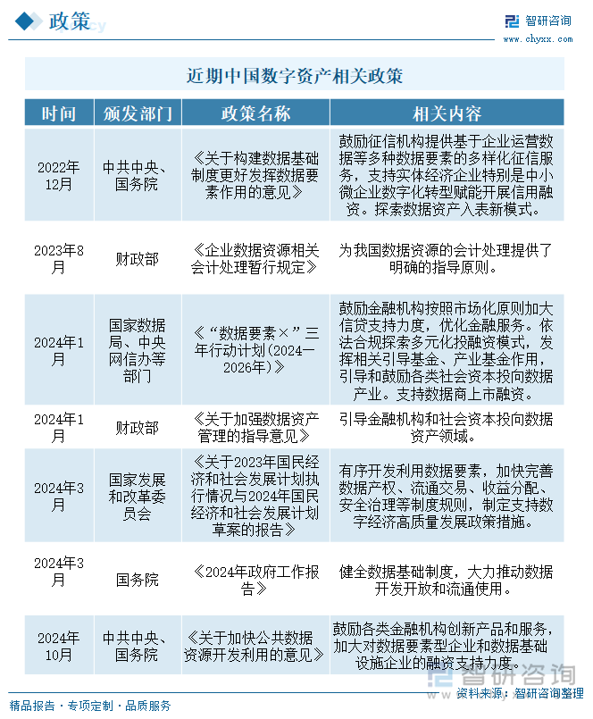 近期中国数字资产相关政策