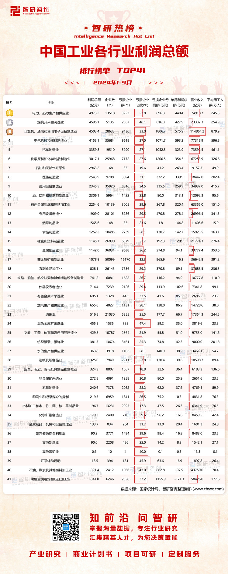 1102：1-9月分行业工业经济指标有网址有二维码