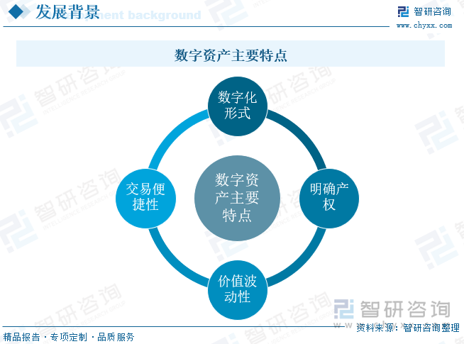 数字资产主要特点