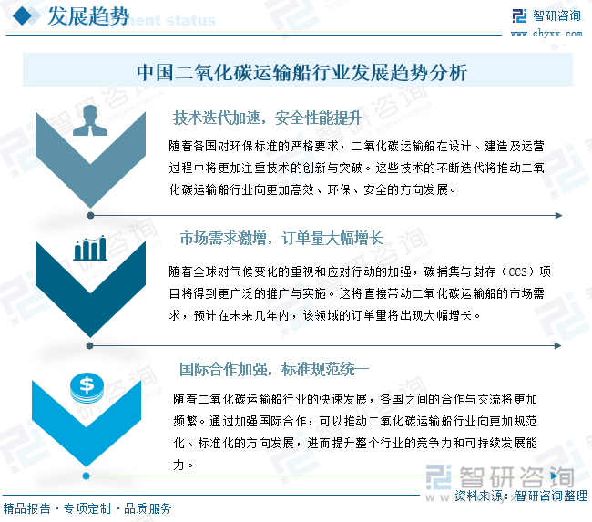 中国二氧化碳运输船行业发展趋势分析