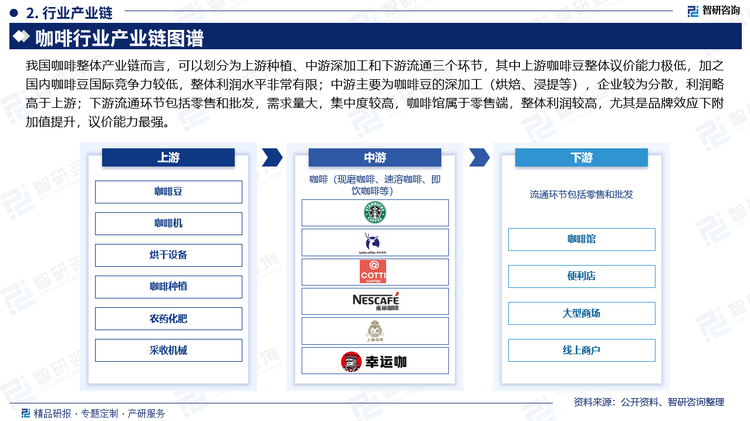 咖啡的线下销售渠道主要包括咖啡馆、商超、便利店等，其中，咖啡馆是国内市场中不可或缺的线下渠道。从2022年中国连锁咖啡门店数量占来看，一线城市连锁咖啡门店占比最高，达34.8%；其次，新一线连锁咖啡门店占比达到33.8%；二线城市连锁咖啡门店占比17.7%；三线城市连锁咖啡门店占比达9.3%；四线城市连锁咖啡门店占比达4.4%。