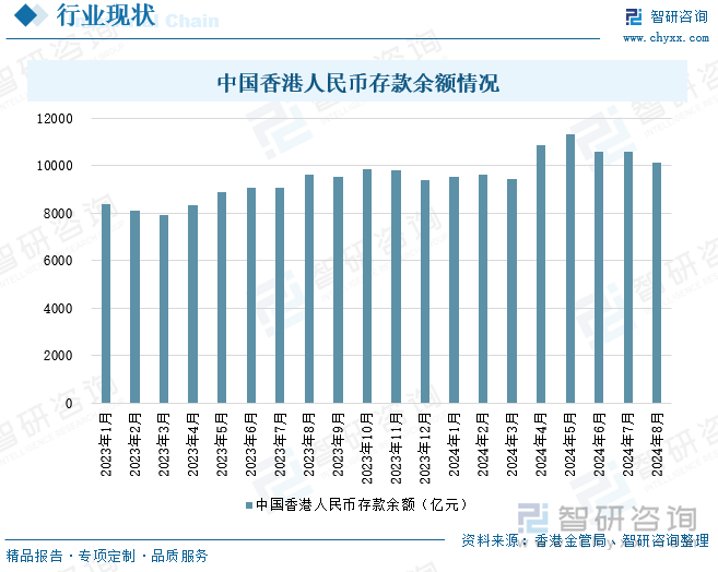 中国香港人民币存款余额情况