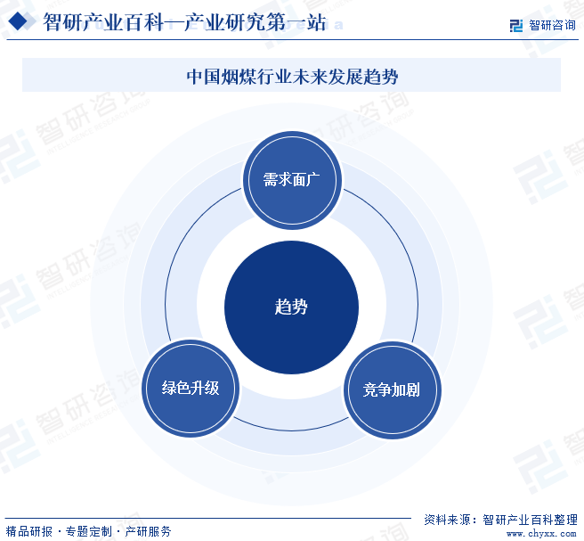 中国烟煤行业未来发展趋势